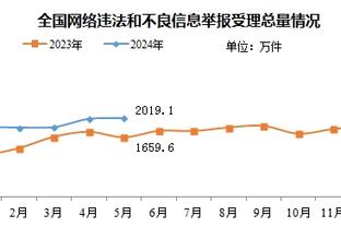 多诺万：普利西奇离开切尔西时我本希望他回美国，但现在我错了